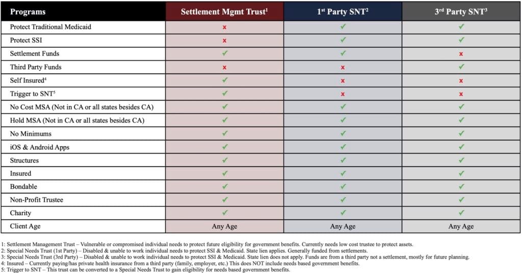 Decision Matrix Quick Reference Guide - CPT Institute: Protecting ...